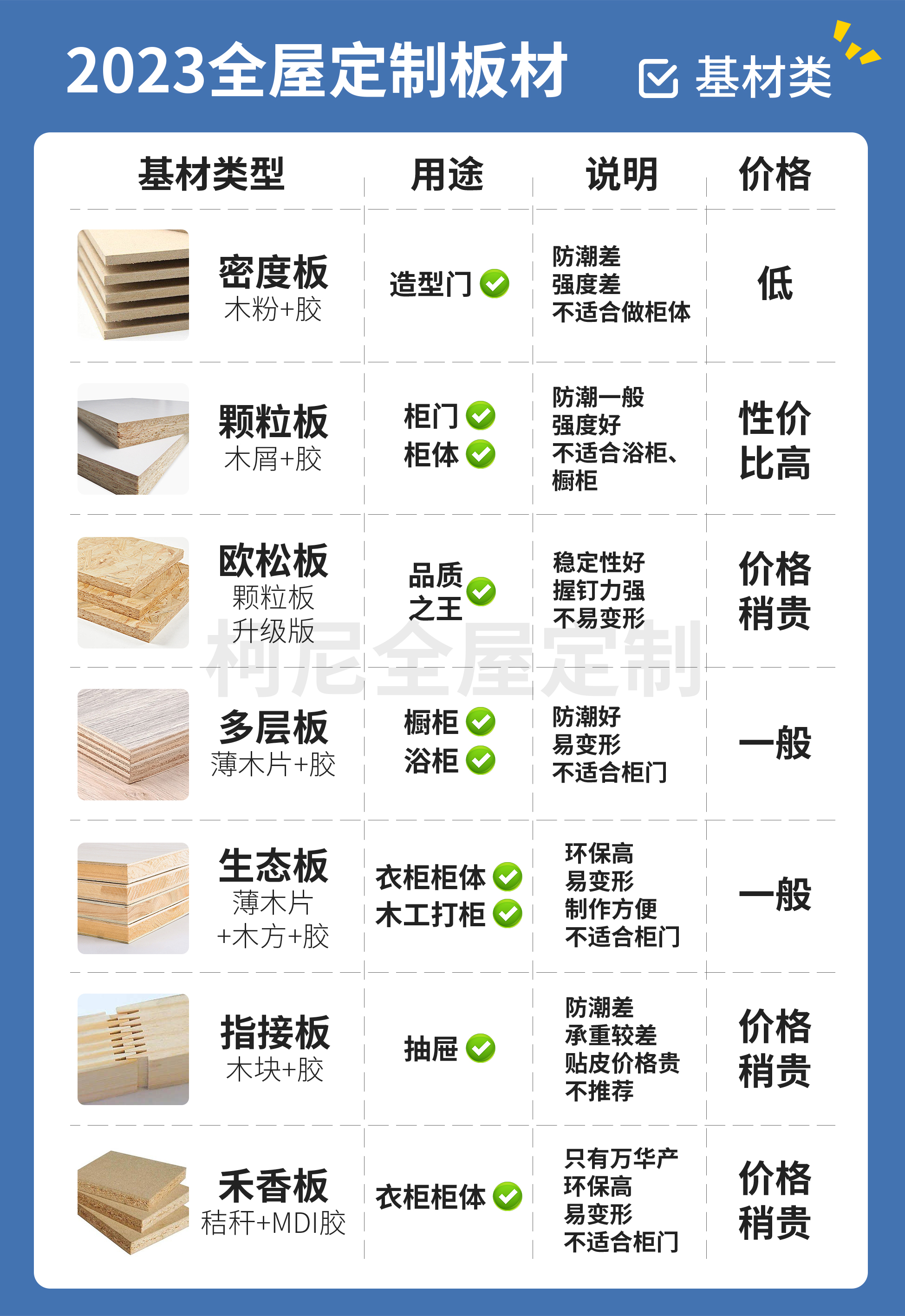 未嘉丨2023全屋定制图文科普