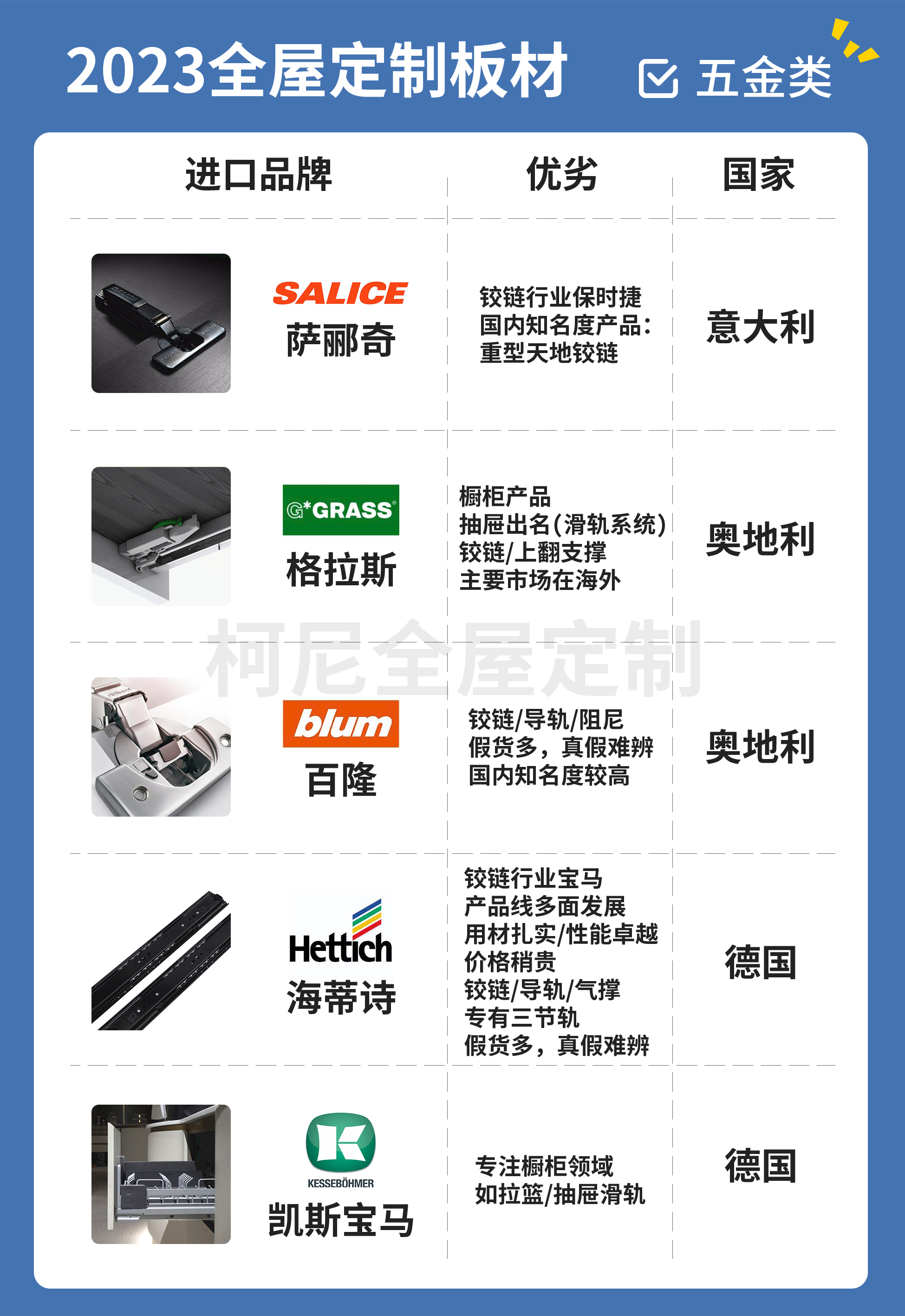 未嘉丨2023全屋定制图文科普(图4)