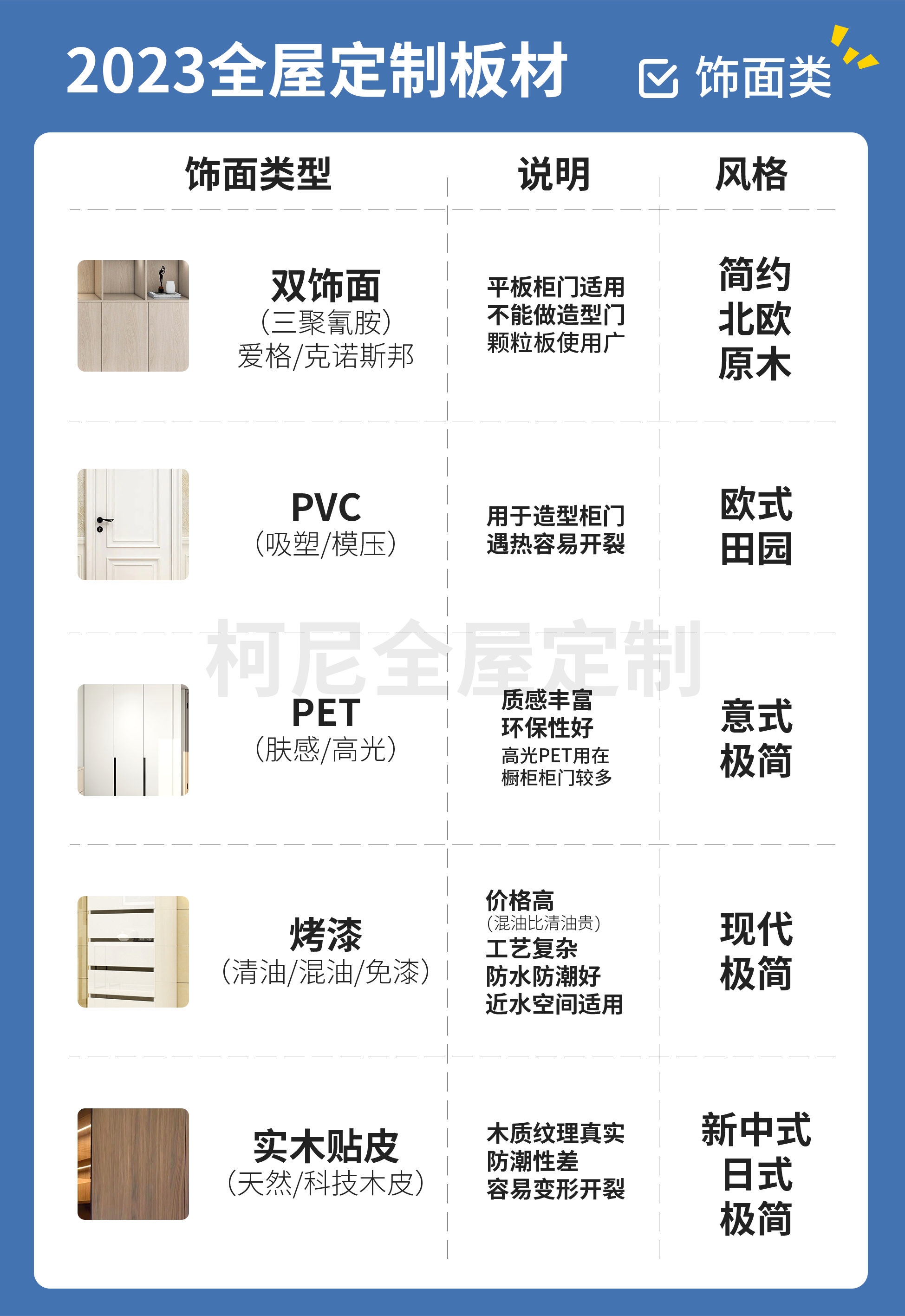 未嘉丨2023全屋定制图文科普(图2)