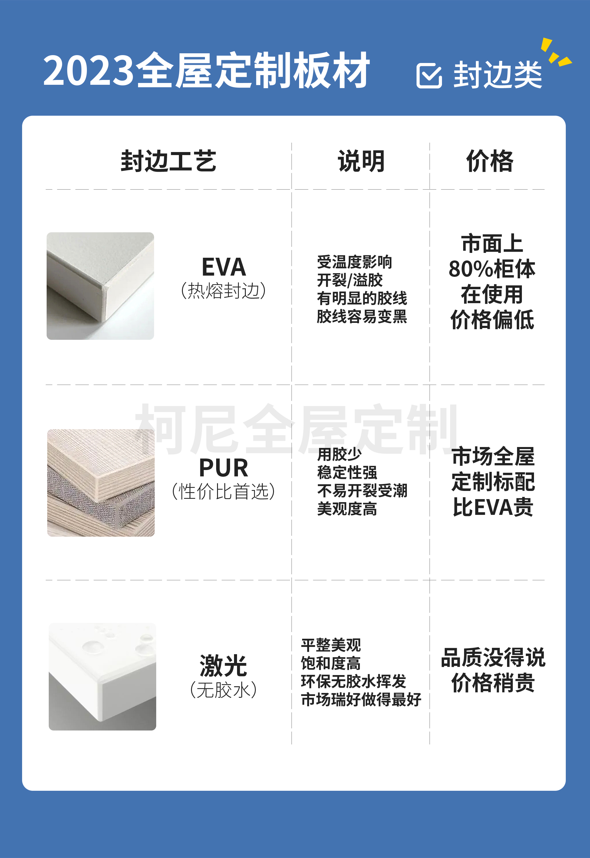 未嘉丨2023全屋定制图文科普(图3)