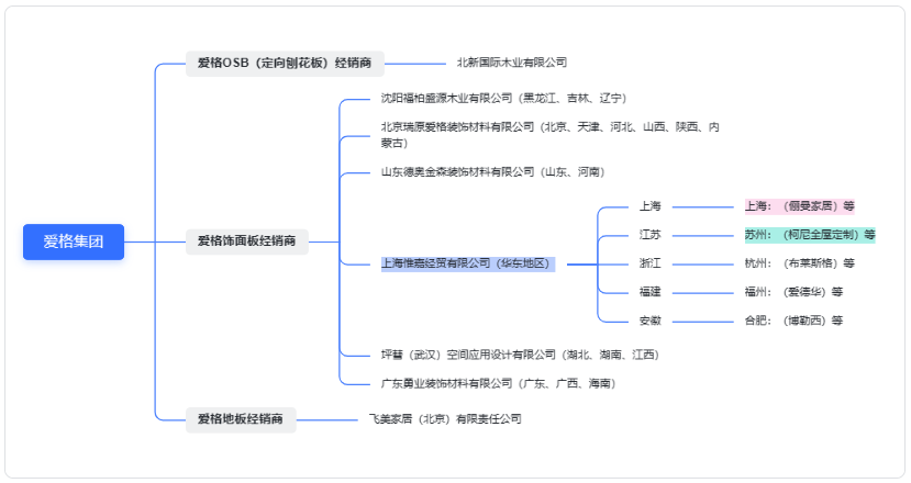2023年苏州爱格板授权商有哪些？