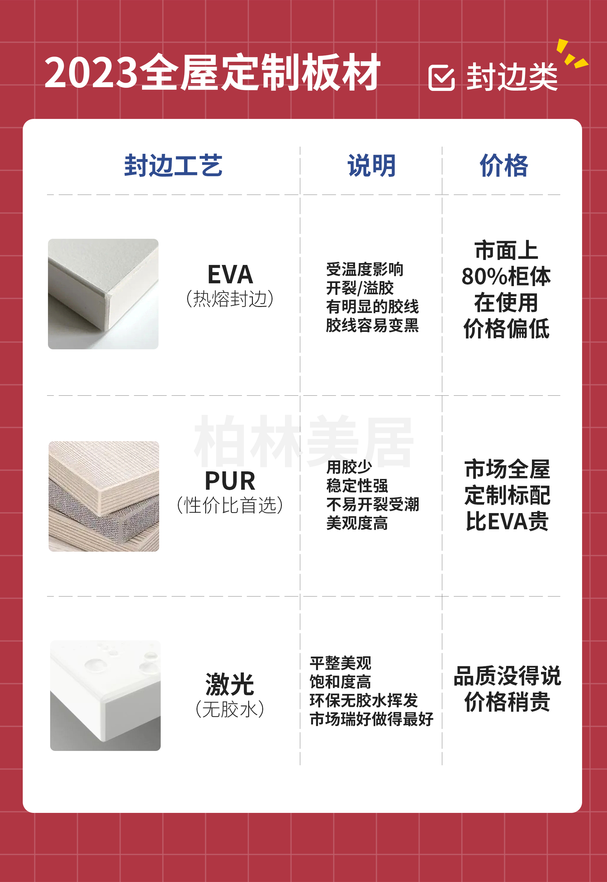 柏林美居丨全屋定制板材科普2023