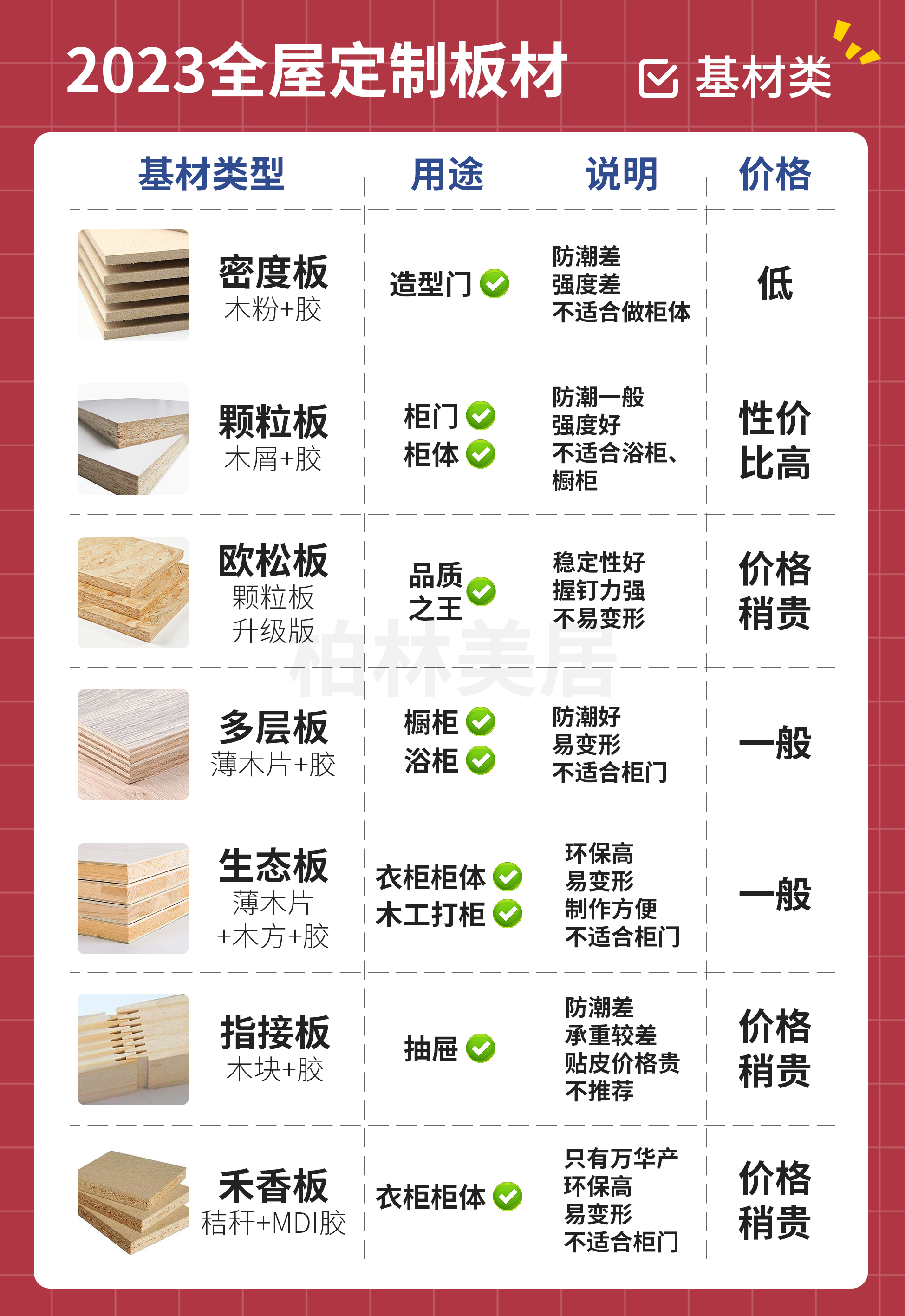 柏林美居丨全屋定制板材科普2023