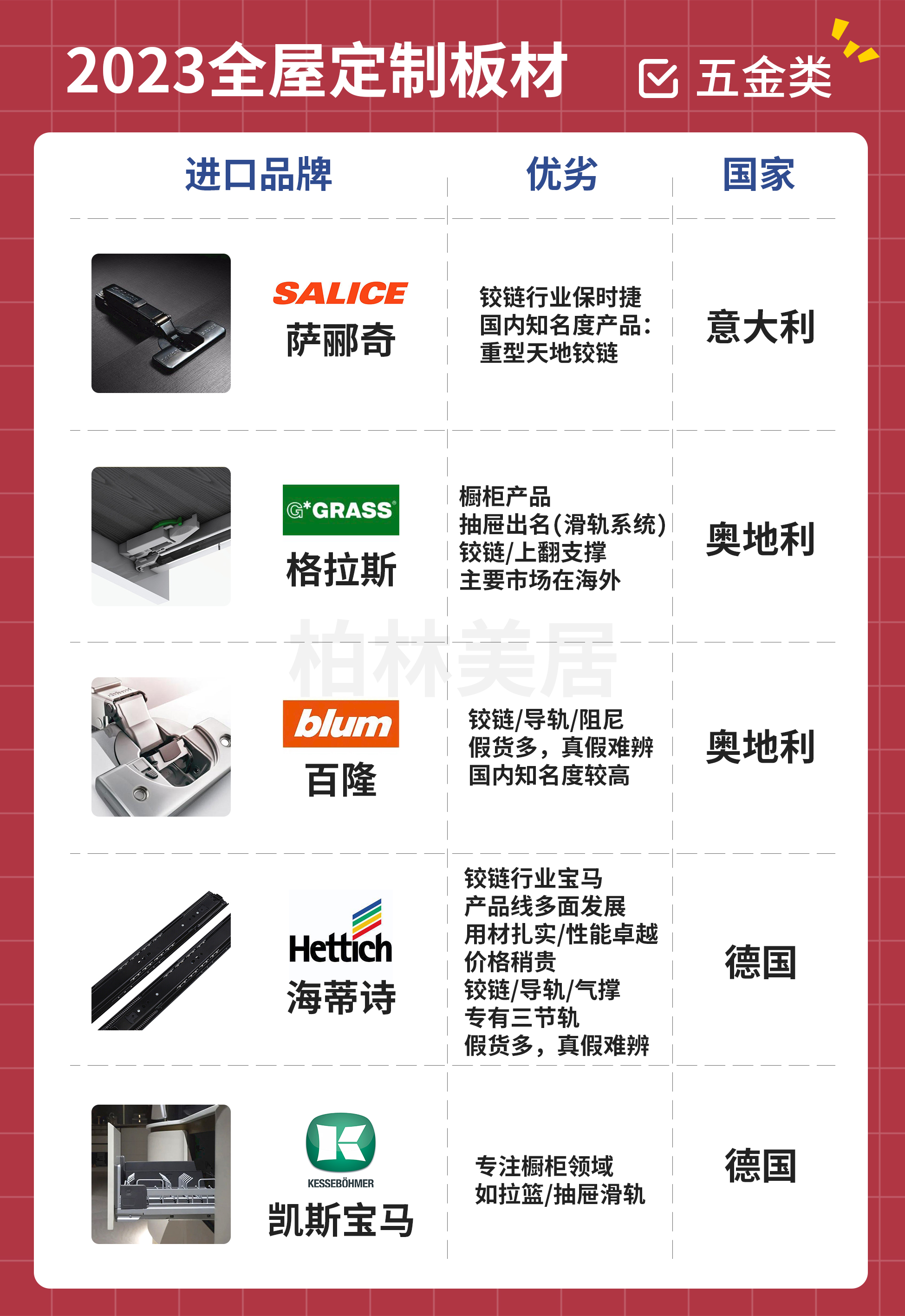 柏林美居丨全屋定制板材科普2023