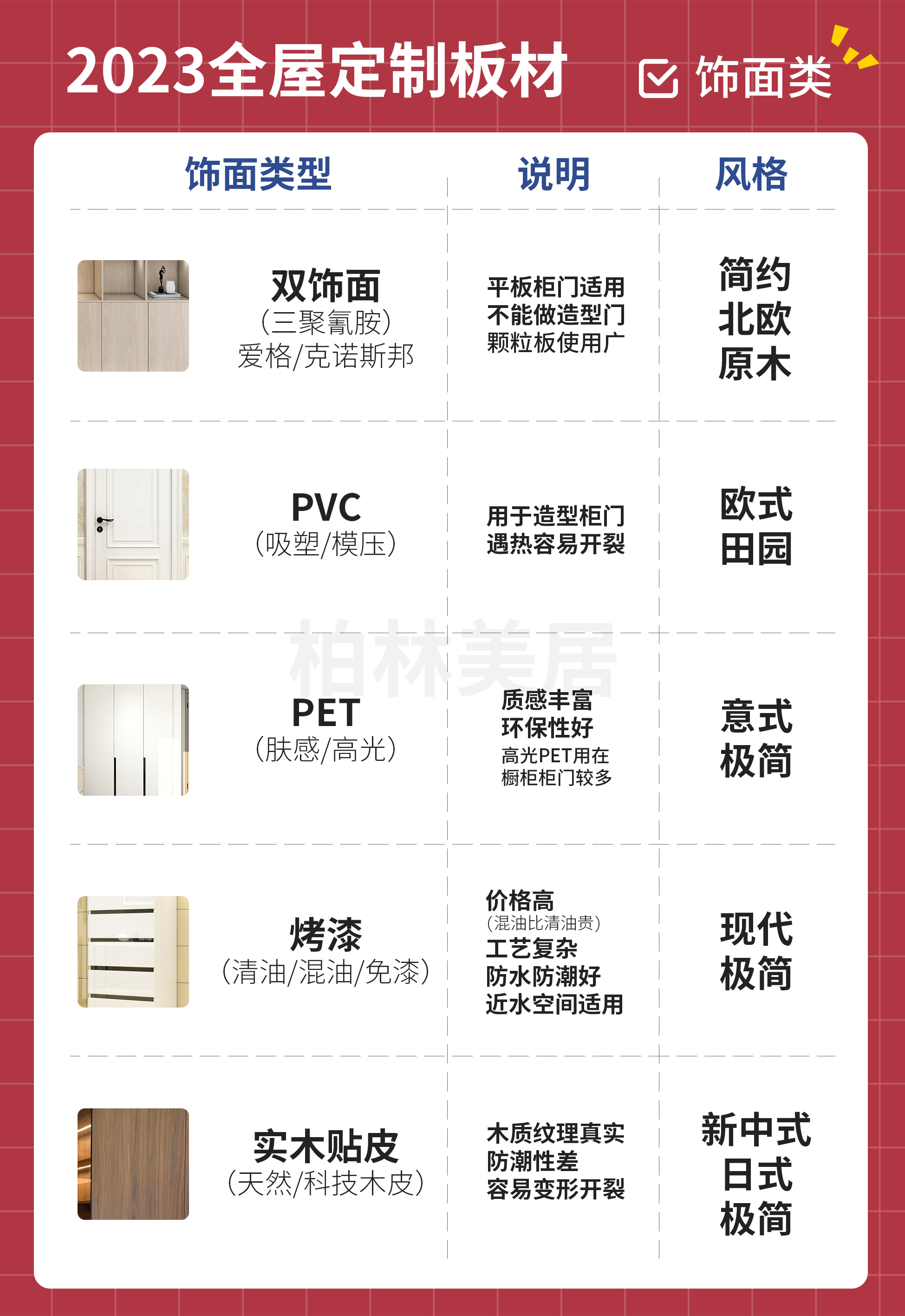 柏林美居丨全屋定制板材科普2023