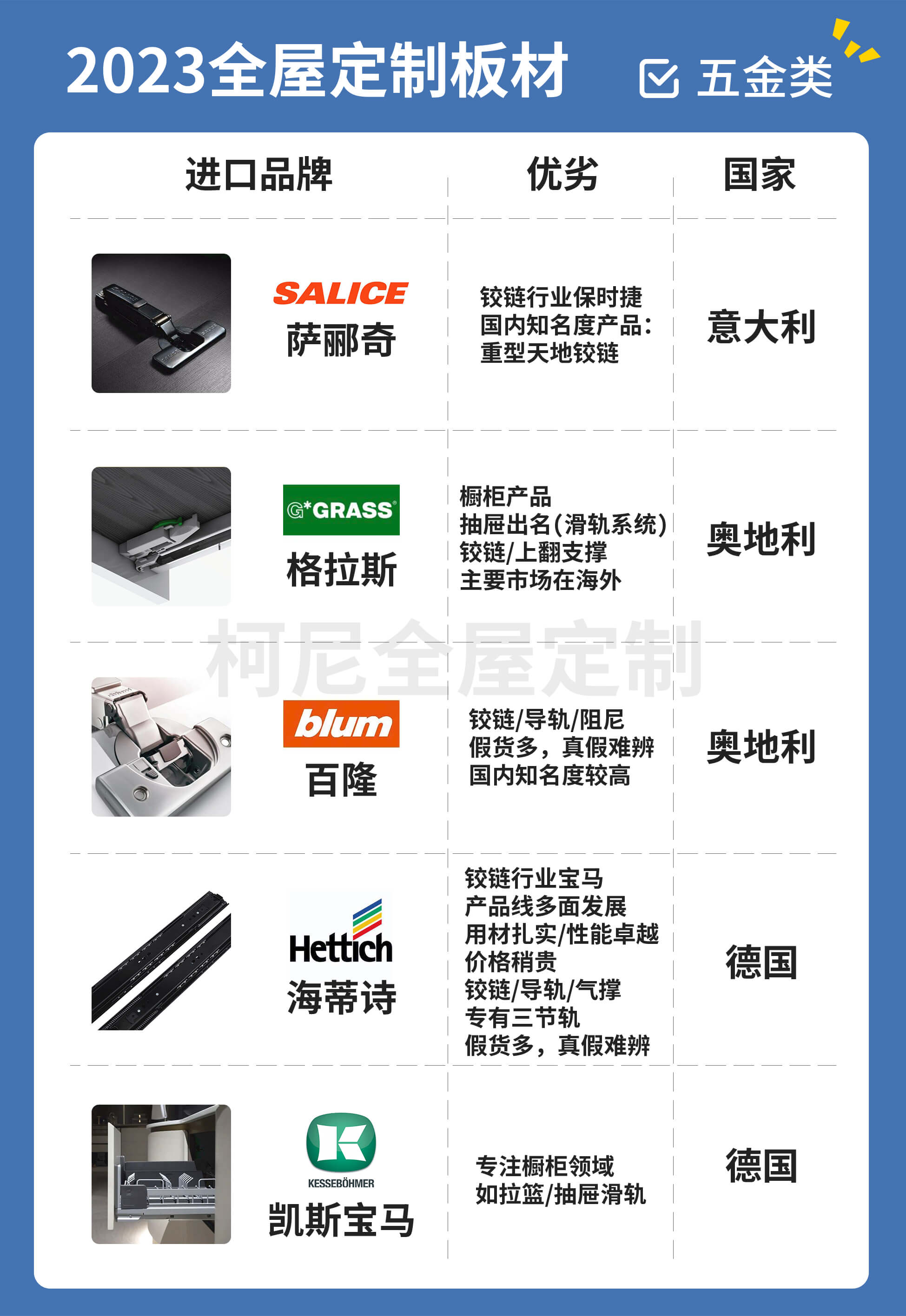 未嘉丨2023全屋定制图文科普(图4)