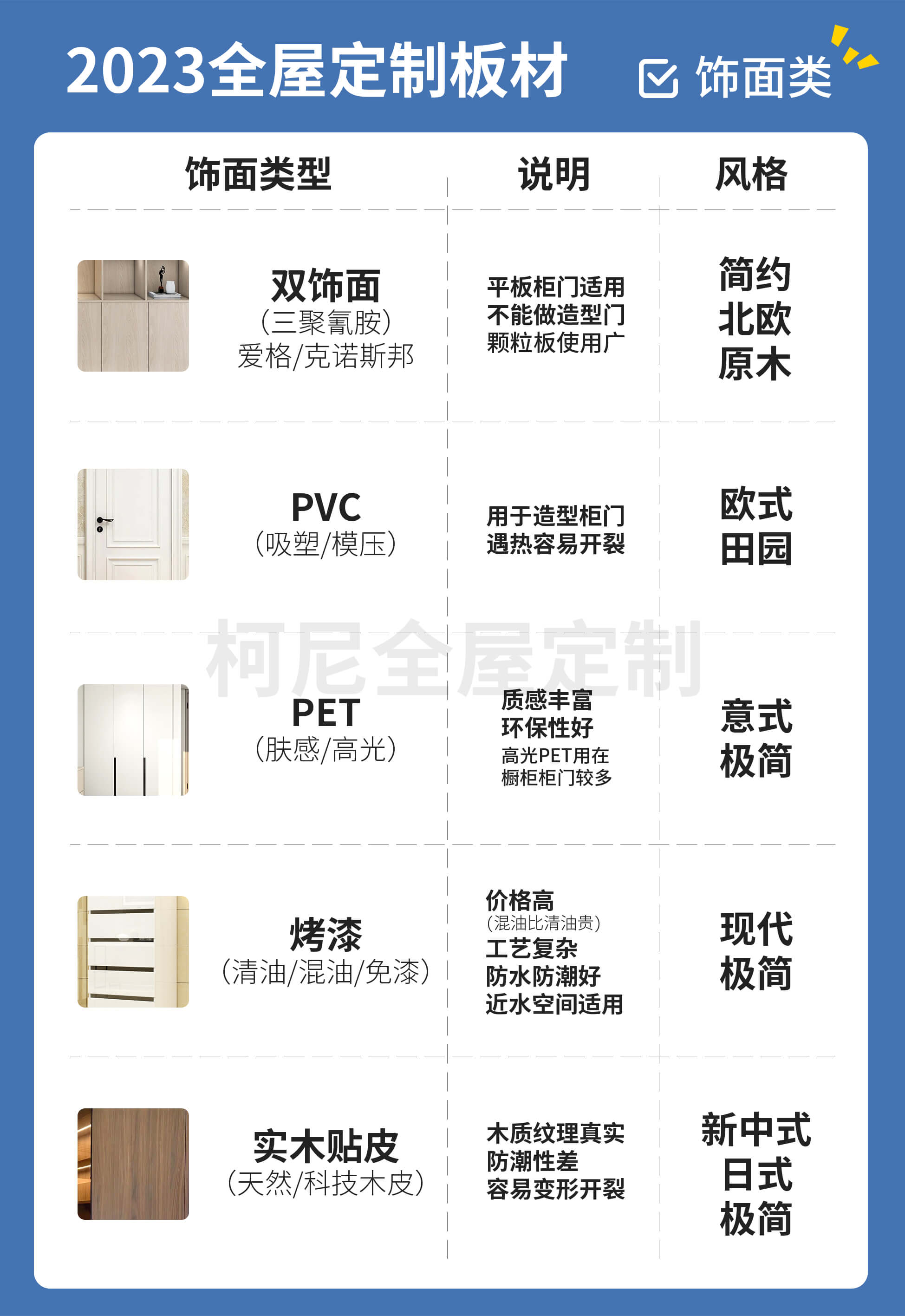 未嘉丨2023全屋定制图文科普(图2)