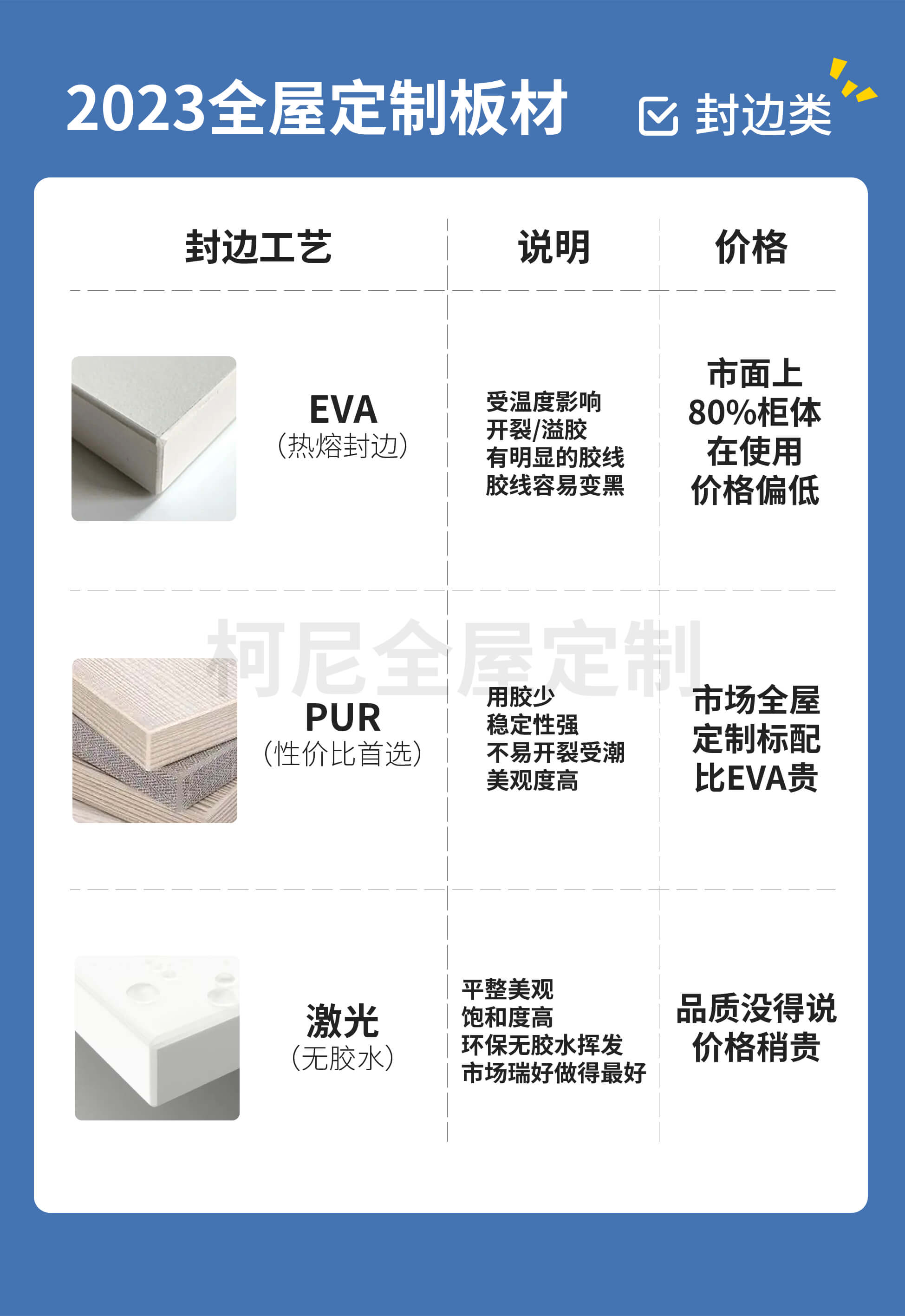 未嘉丨2023全屋定制图文科普(图3)